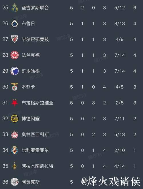 阿森纳3-1拜仁 皇马4-3利物浦 欧冠最新战报 阿森纳3-1拜仁 皇马4-3利物浦 欧冠最新战报